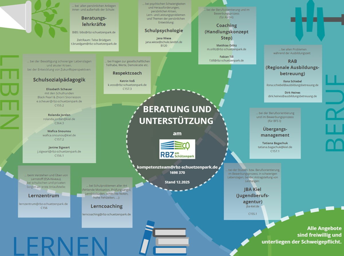 Plakat mit unterschiedlichen Beratungsangeboten des RBZ am Schützenpark.